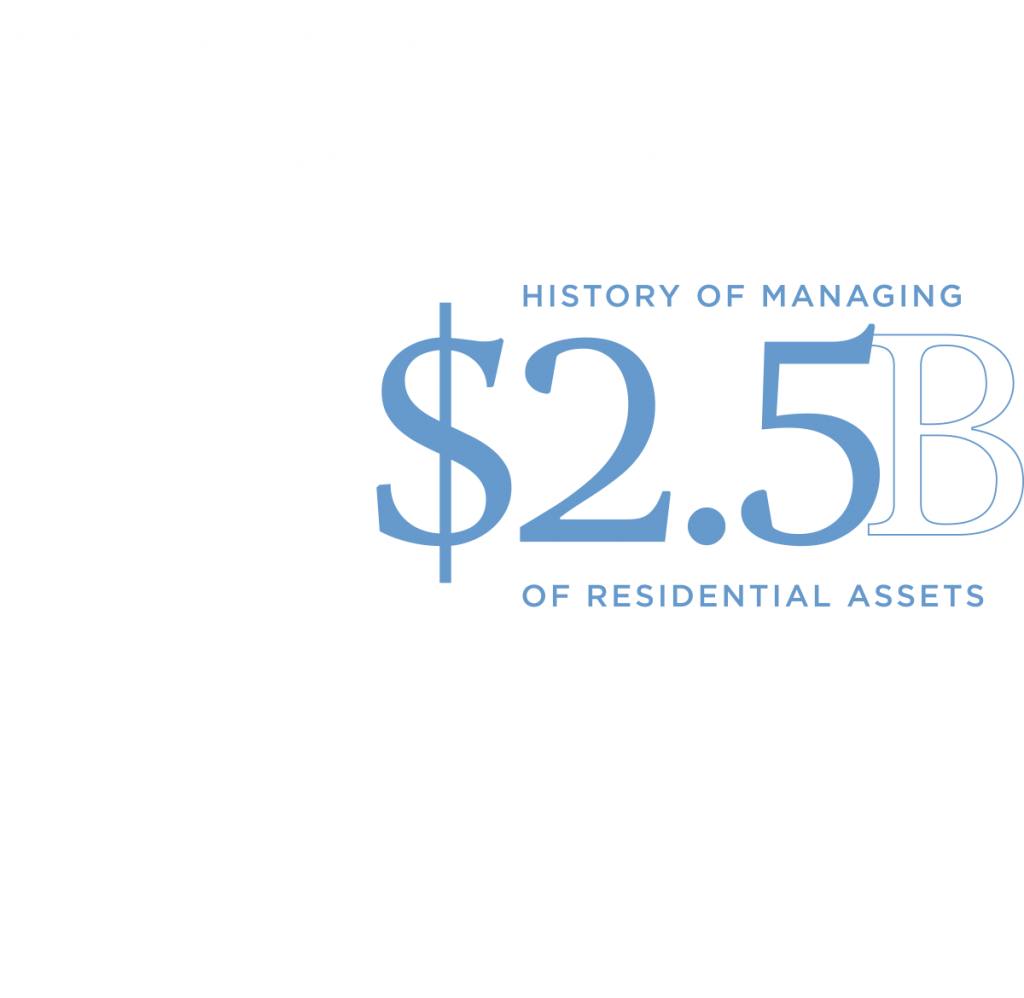 Home SANTE Realty Investments Real Estate Investments